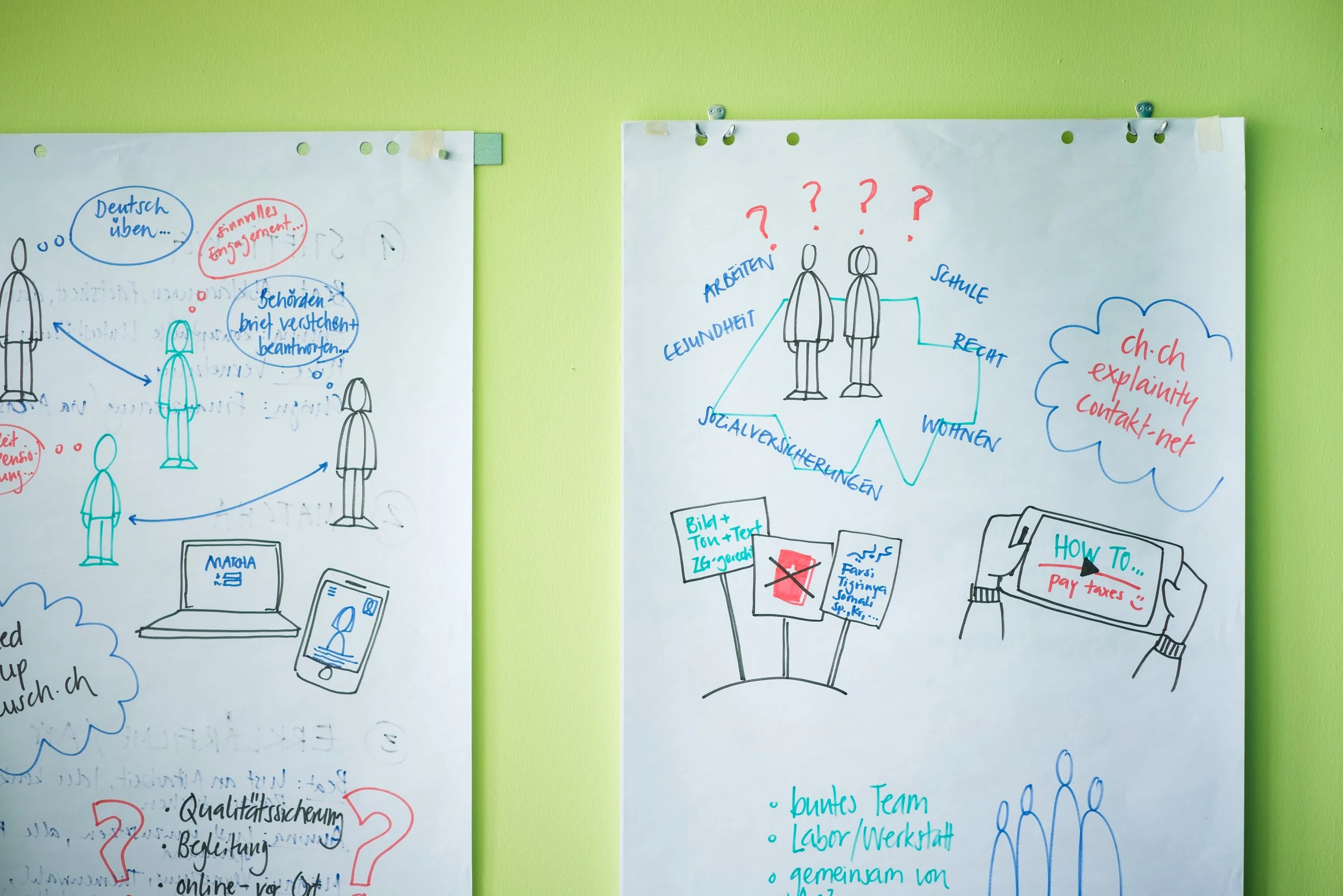 Zwei Flipcharts mit handgezeichneten Skizzen, Texten und Symbolen, die Diskussionen, Teamarbeit und Schulungsthemen darstellen. Auf dem rechten Flipchart sind Begriffe wie Gesundheit, Recht, Wohnen, Sozialversicherungen und Fragenzeichen verbunden du